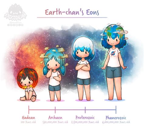 bang chan rule 34|Earth.
